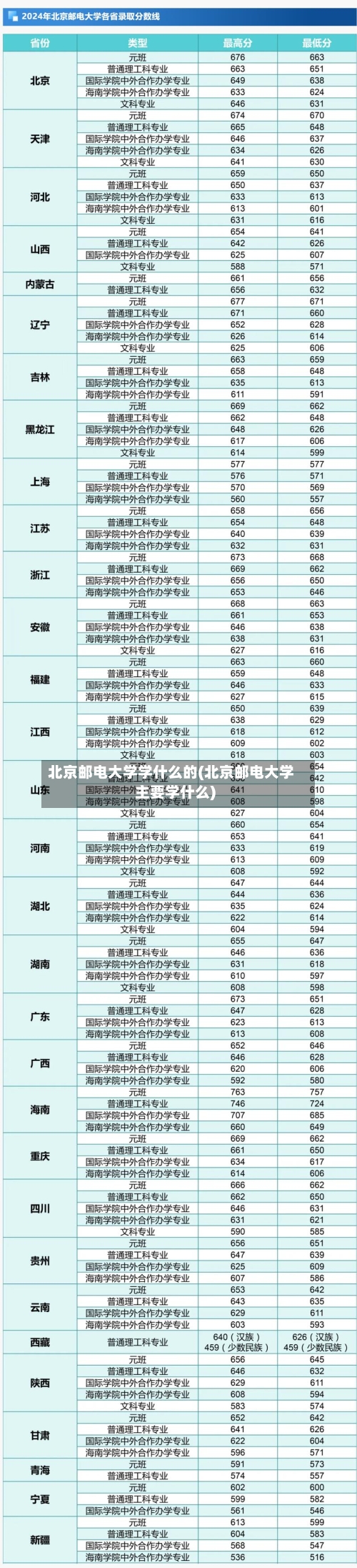 北京邮电大学学什么的(北京邮电大学主要学什么)-第1张图片