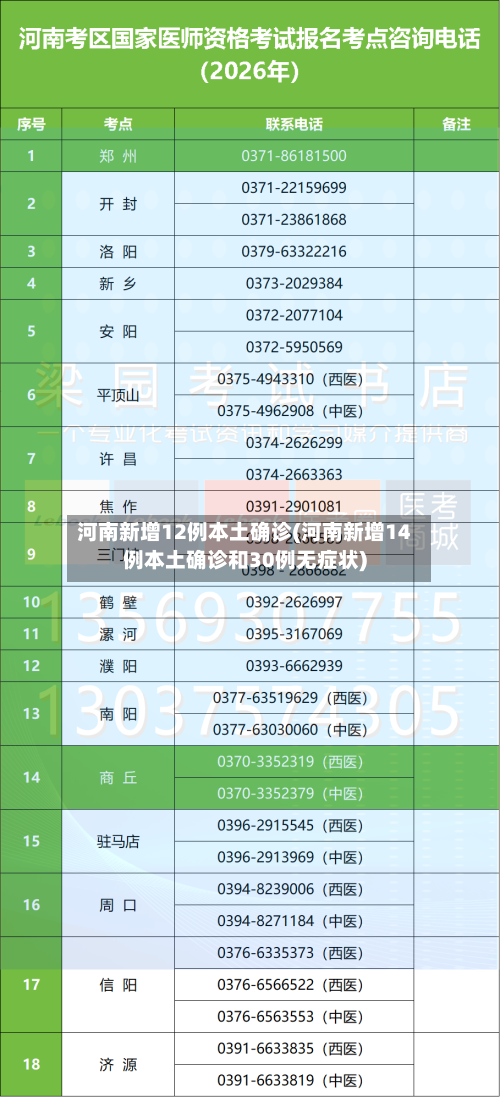 河南新增12例本土确诊(河南新增14例本土确诊和30例无症状)-第1张图片