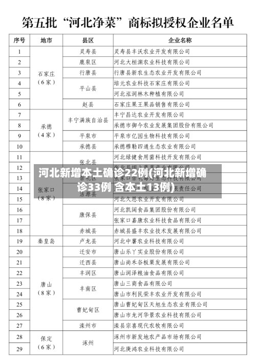 河北新增本土确诊22例(河北新增确诊33例 含本土13例)-第1张图片