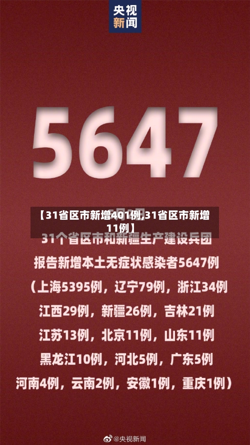 【31省区市新增401例,31省区市新增11例】-第1张图片