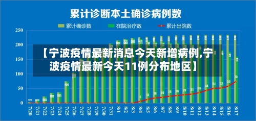 【宁波疫情最新消息今天新增病例,宁波疫情最新今天11例分布地区】-第1张图片