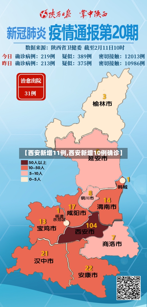 【西安新增11例,西安新增10例确诊】-第1张图片
