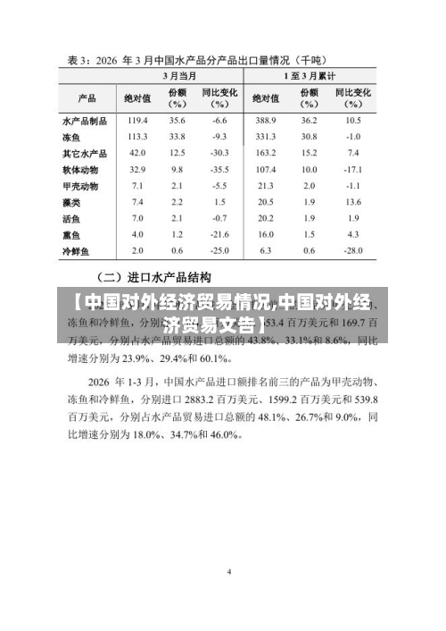 【中国对外经济贸易情况,中国对外经济贸易文告】-第1张图片
