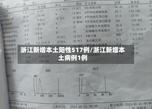 浙江新增本土阳性517例/浙江新增本土病例1例-第1张图片