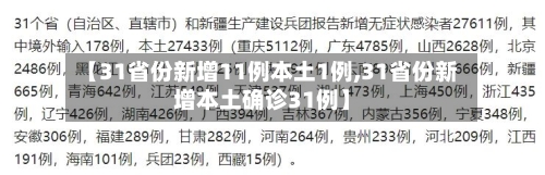 【31省份新增11例本土1例,31省份新增本土确诊31例】-第1张图片