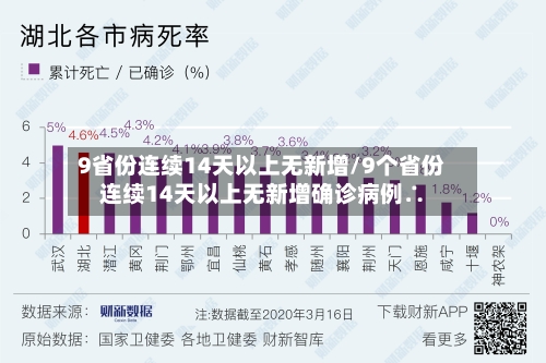 9省份连续14天以上无新增/9个省份连续14天以上无新增确诊病例∴-第1张图片