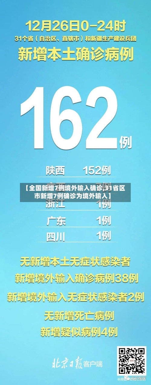 【全国新增7例境外输入确诊,31省区市新增7例确诊为境外输入】-第1张图片