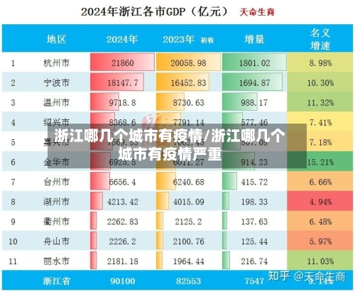 浙江哪几个城市有疫情/浙江哪几个城市有疫情严重-第3张图片