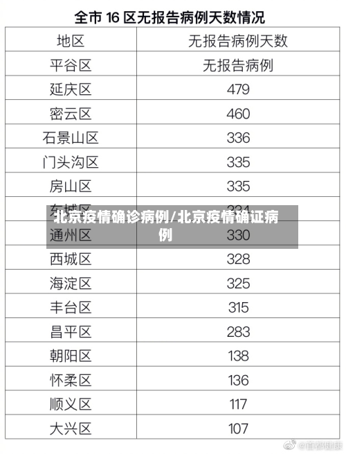 北京疫情确诊病例/北京疫情确证病例-第1张图片