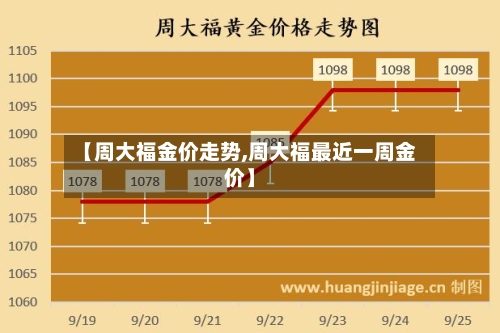【周大福金价走势,周大福最近一周金价】-第1张图片