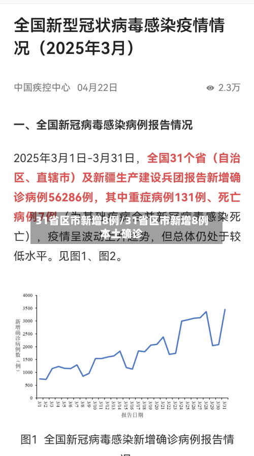31省区市新增8例/31省区市新增8例本土确诊-第1张图片