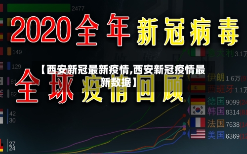 【西安新冠最新疫情,西安新冠疫情最新数据】-第2张图片