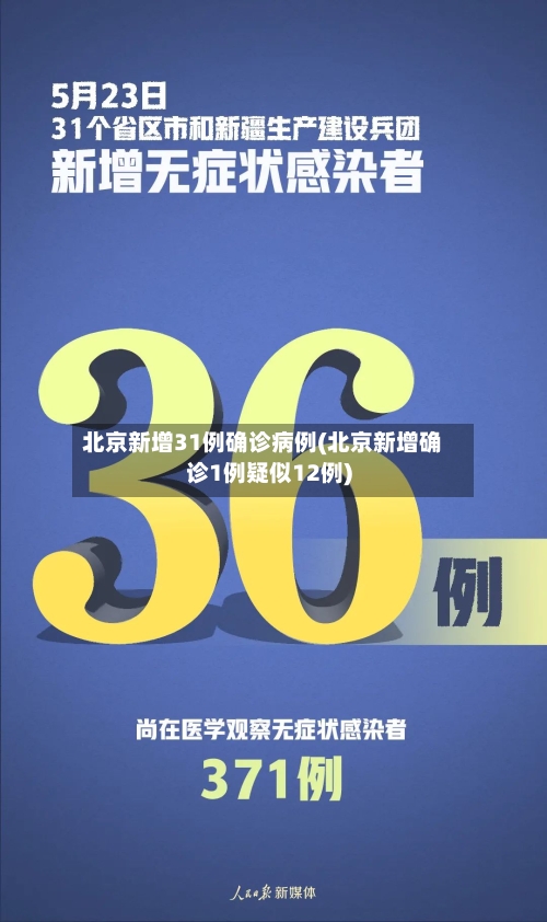 北京新增31例确诊病例(北京新增确诊1例疑似12例)-第2张图片