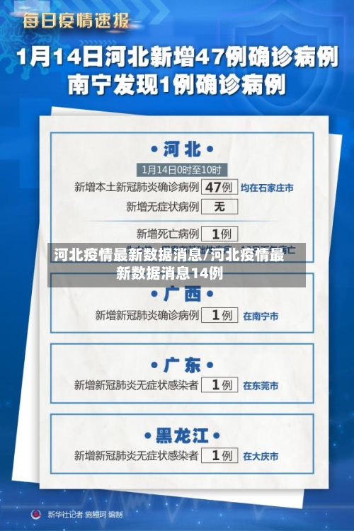 河北疫情最新数据消息/河北疫情最新数据消息14例-第1张图片