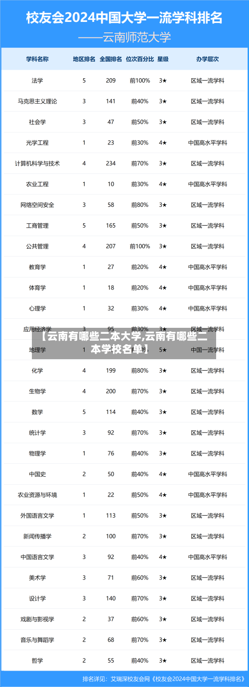 【云南有哪些二本大学,云南有哪些二本学校名单】-第3张图片