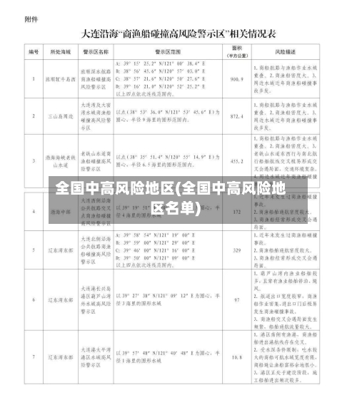 全国中高风险地区(全国中高风险地区名单)-第2张图片