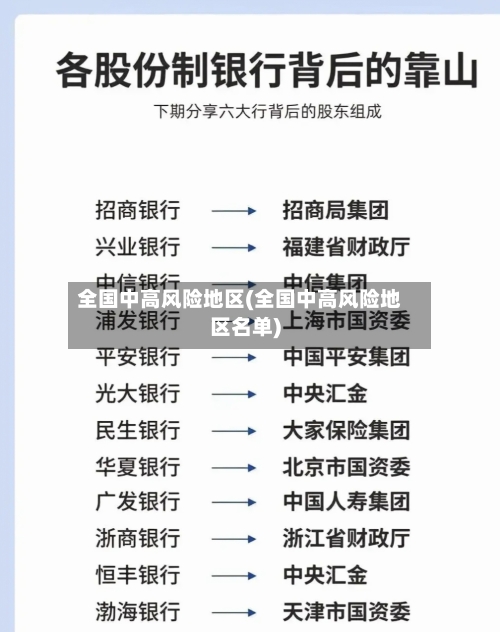 全国中高风险地区(全国中高风险地区名单)-第1张图片