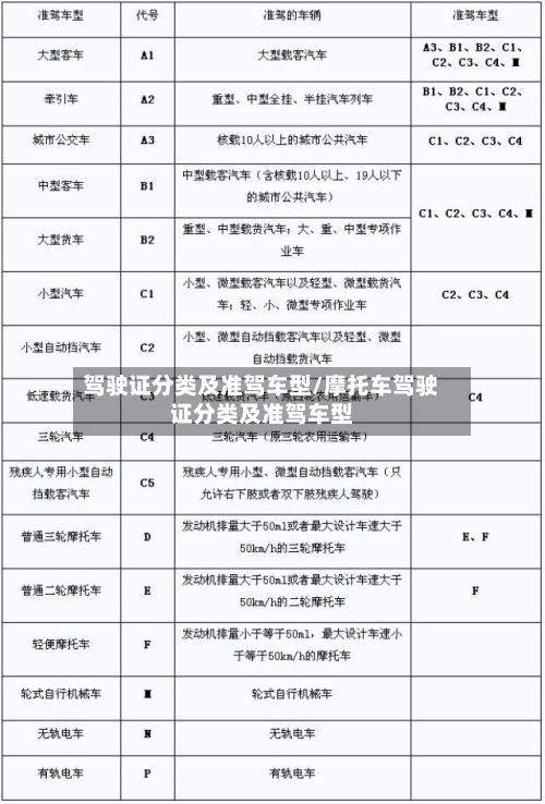 驾驶证分类及准驾车型/摩托车驾驶证分类及准驾车型-第1张图片