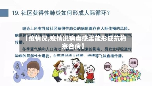 【疫情况,疫情况病毒感梁能形成抗梅宗合病】-第1张图片