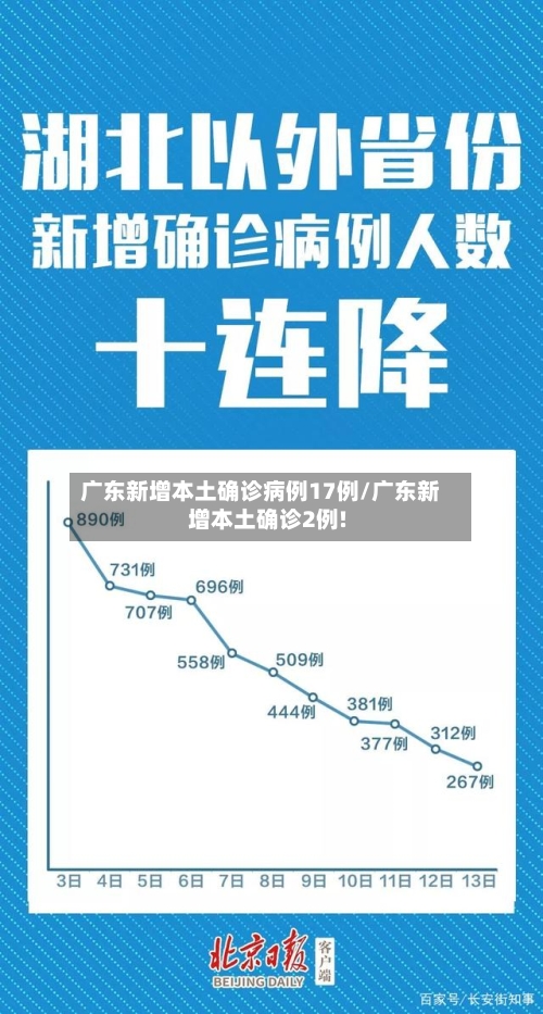 广东新增本土确诊病例17例/广东新增本土确诊2例!-第1张图片