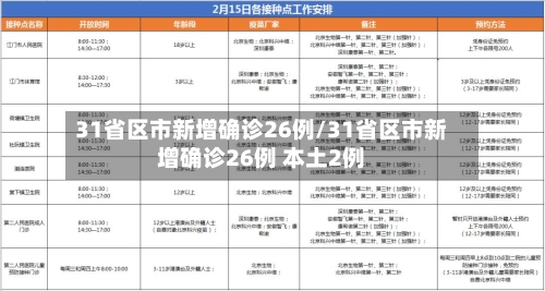 31省区市新增确诊26例/31省区市新增确诊26例 本土2例-第1张图片