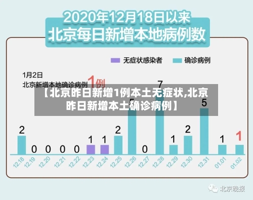 【北京昨日新增1例本土无症状,北京昨日新增本土确诊病例】-第1张图片