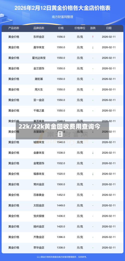 22k/22k黄金回收费用查询今日-第1张图片