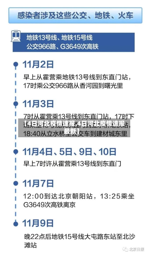 【4日河北疫情速报,4日河北疫情速报最新】-第1张图片