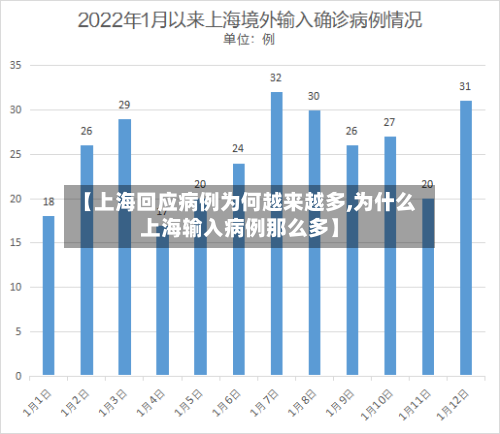 【上海回应病例为何越来越多,为什么上海输入病例那么多】-第1张图片
