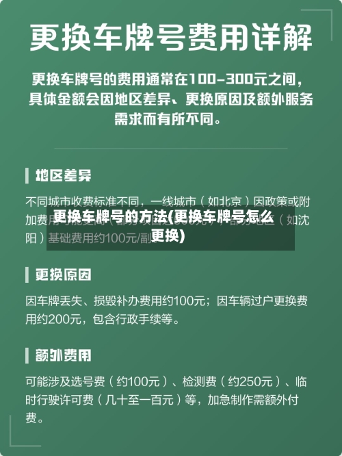 更换车牌号的方法(更换车牌号怎么更换)-第1张图片