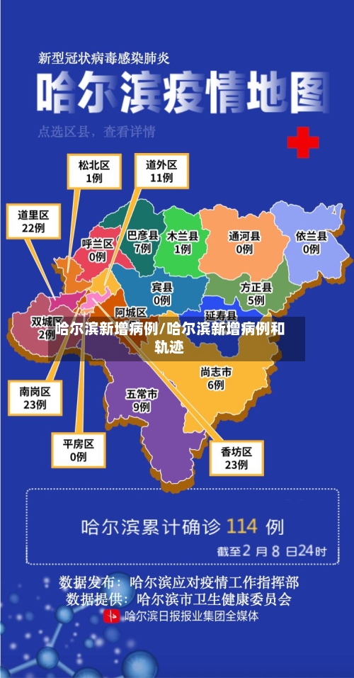 哈尔滨新增病例/哈尔滨新增病例和轨迹-第2张图片