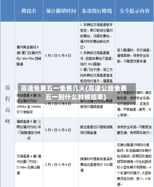 高速免费五一免费几天(高速公路免费五一到什么时候结束)-第1张图片