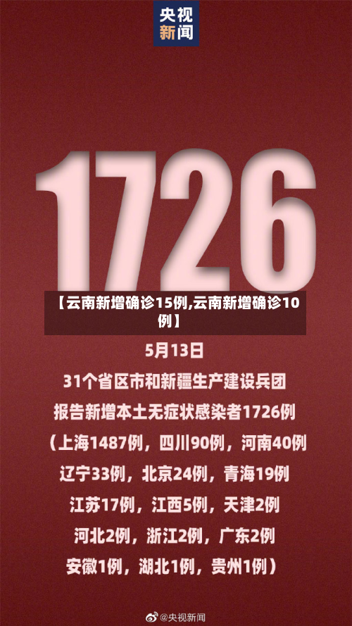 【云南新增确诊15例,云南新增确诊10例】-第1张图片