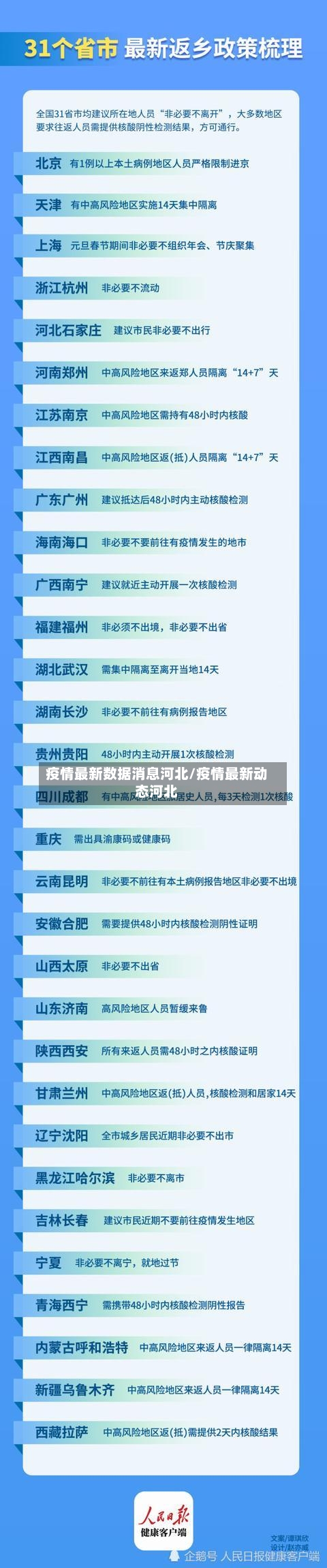 疫情最新数据消息河北/疫情最新动态河北-第1张图片