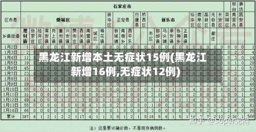 黑龙江新增本土无症状15例(黑龙江新增16例,无症状12例)-第2张图片