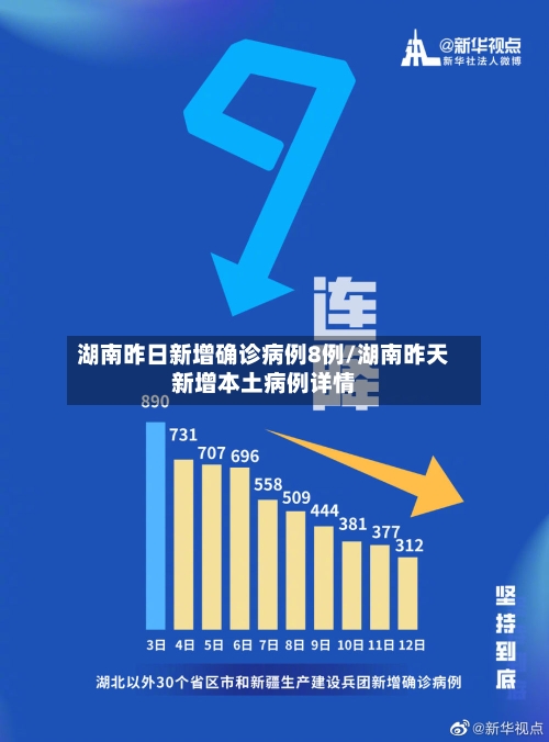 湖南昨日新增确诊病例8例/湖南昨天新增本土病例详情-第1张图片