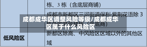 成都成华区调整风险等级/成都成华区属于什么风险区-第2张图片