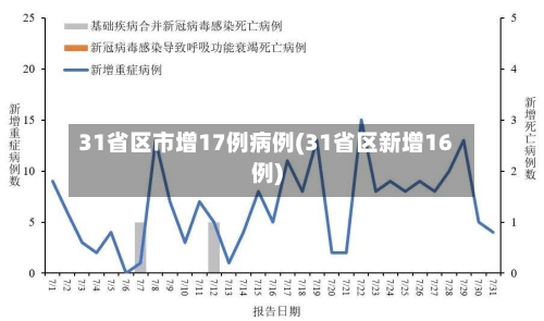31省区市增17例病例(31省区新增16例)-第1张图片