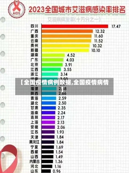 【全国疫情病例数据,全国疫情病情】-第1张图片