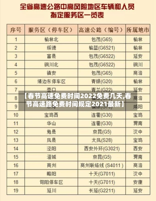 【春节高速免费时间2022免费几天,春节高速路免费时间规定2021最新】-第2张图片