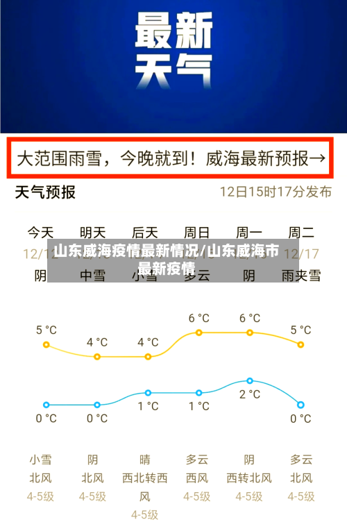 山东威海疫情最新情况/山东威海市最新疫情-第1张图片