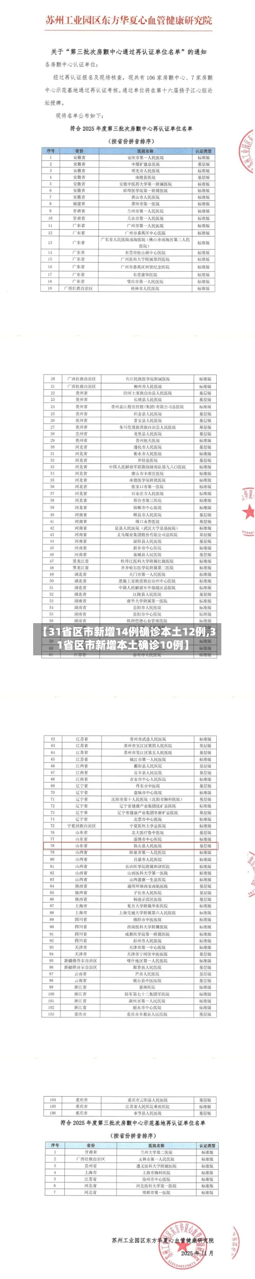 【31省区市新增14例确诊本土12例,31省区市新增本土确诊10例】-第2张图片
