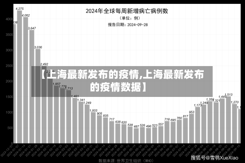 【上海最新发布的疫情,上海最新发布的疫情数据】-第2张图片