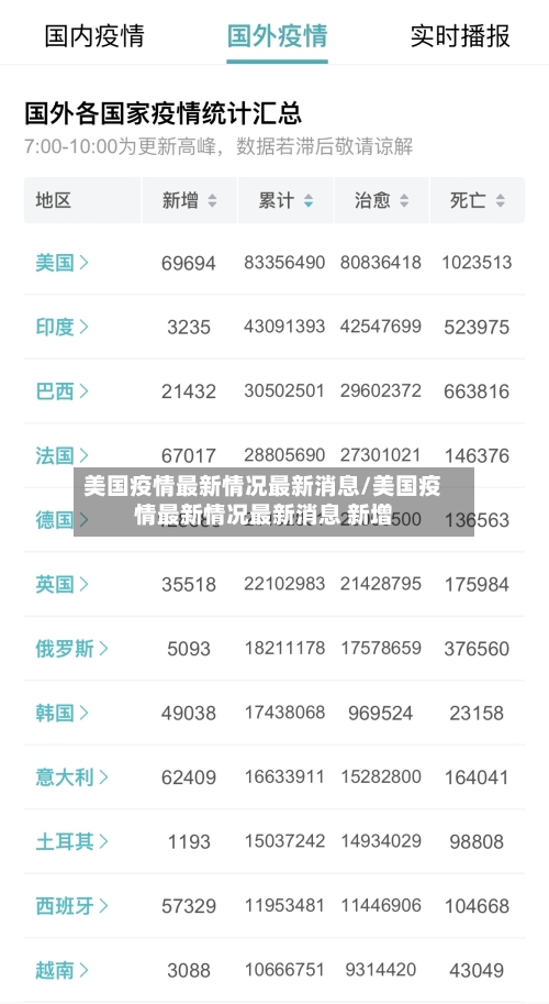 美国疫情最新情况最新消息/美国疫情最新情况最新消息 新增-第1张图片