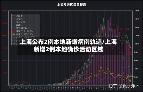 上海公布2例本地新增病例轨迹/上海新增2例本地确诊活动区域-第2张图片