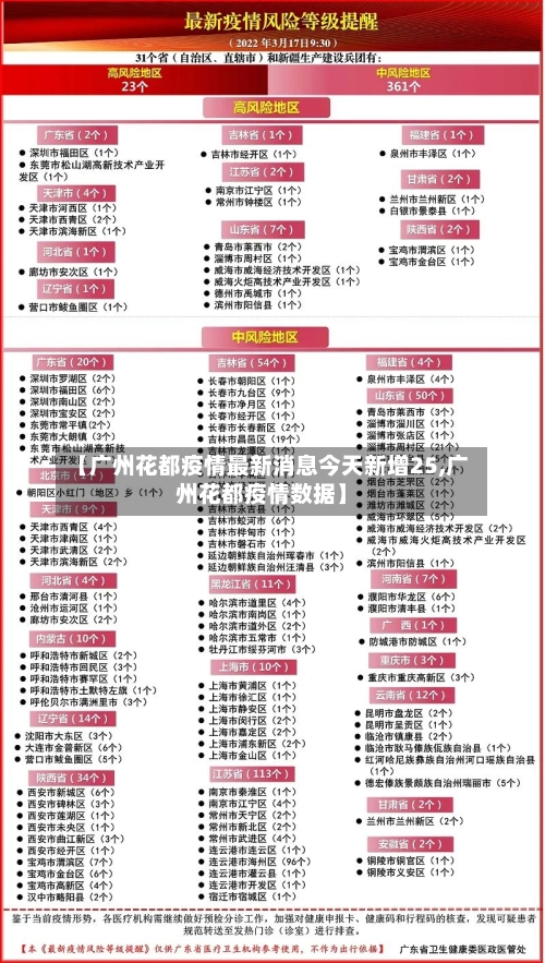 【广州花都疫情最新消息今天新增25,广州花都疫情数据】-第1张图片