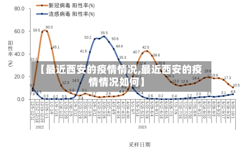 【最近西安的疫情情况,最近西安的疫情情况如何】-第1张图片