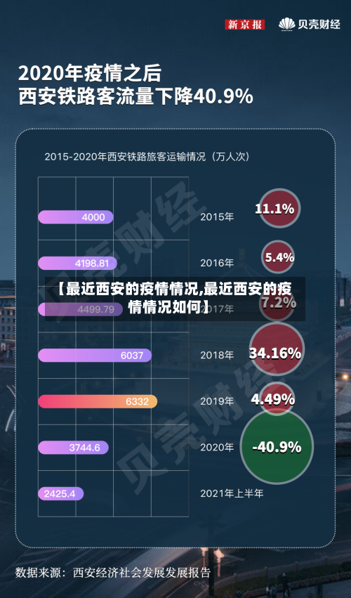 【最近西安的疫情情况,最近西安的疫情情况如何】-第2张图片