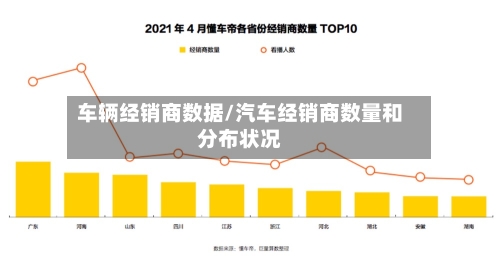 车辆经销商数据/汽车经销商数量和分布状况-第1张图片