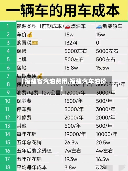 【福建省汽油费用,福建汽车油价】-第1张图片